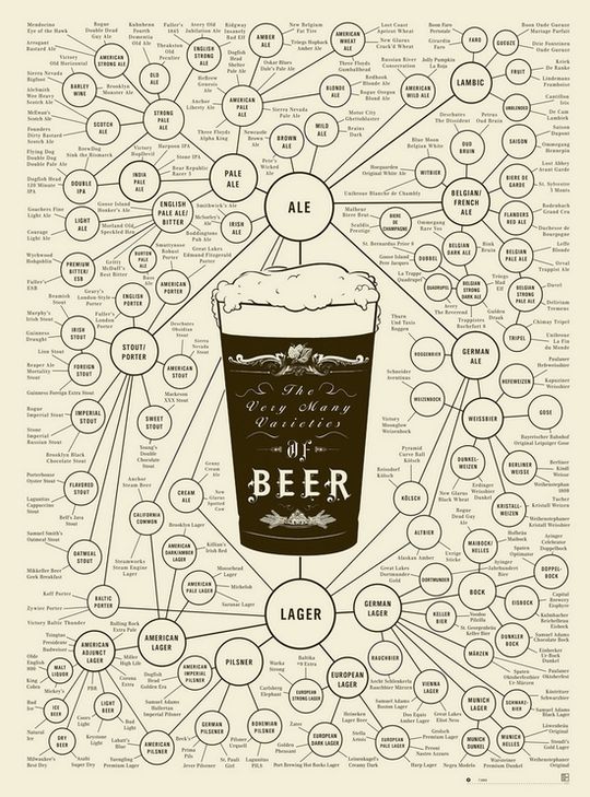 Ρίξτε μια ματιά στο γλωσσάρι της μπύρας