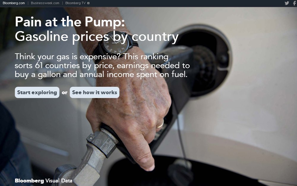Success Story ! Εχουμε την τέταρτη ακριβότερη Βενζίνη στον κόσμο !