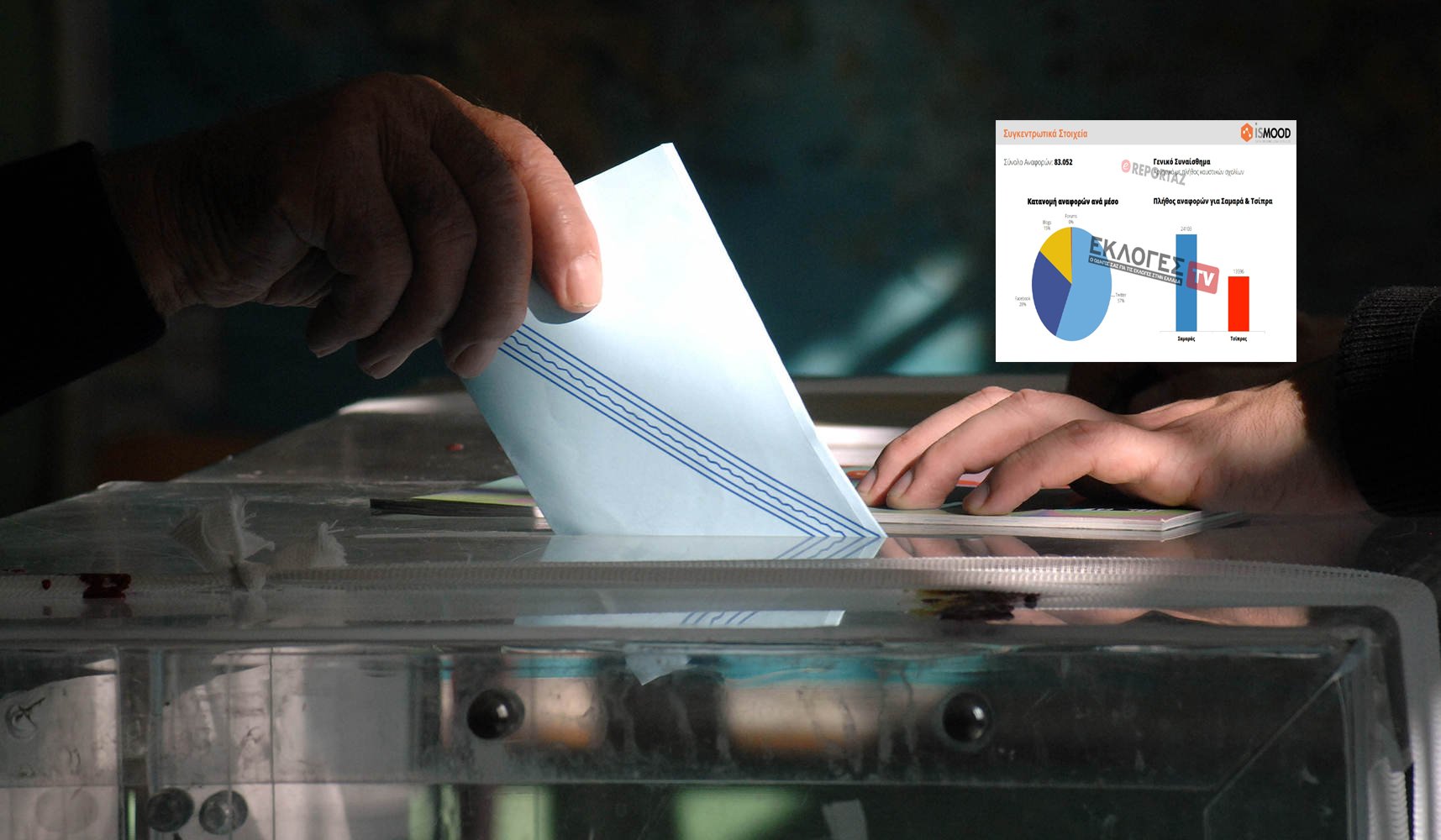 Πως υποδέχεται το διαδίκτυο τις εκλογές και τους Σαμαρά - Τσίπρα