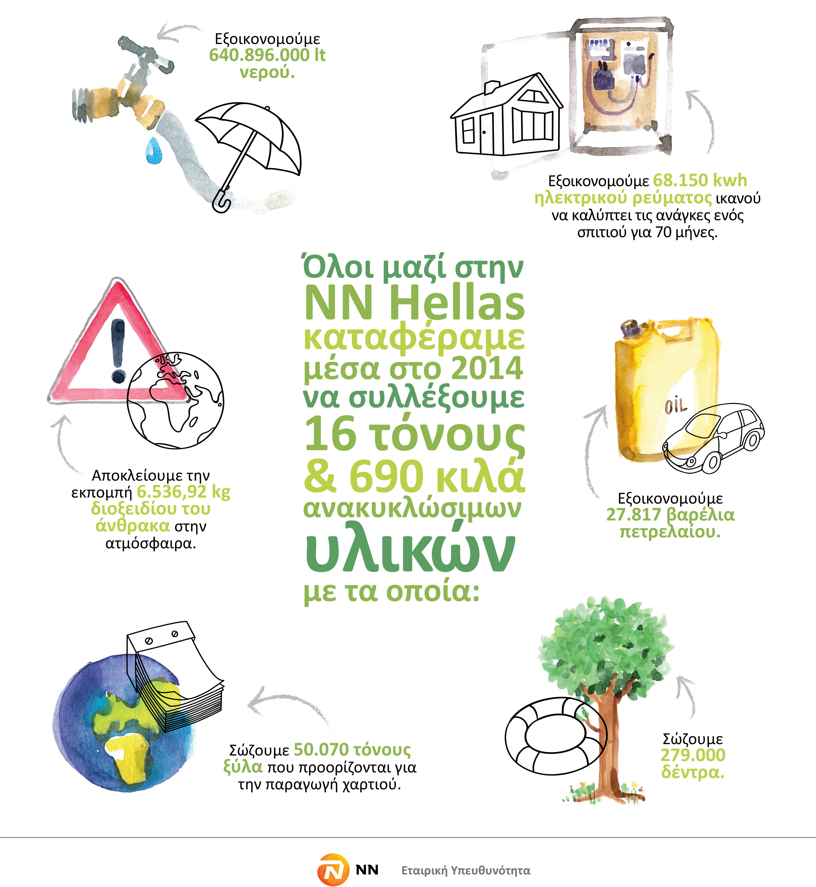H NΝ Hellas γιορτάζει την Παγκόσμια Ημέρα Περιβάλλοντος με εντυπωσιακά «πράσινα» απο-τελέσματα