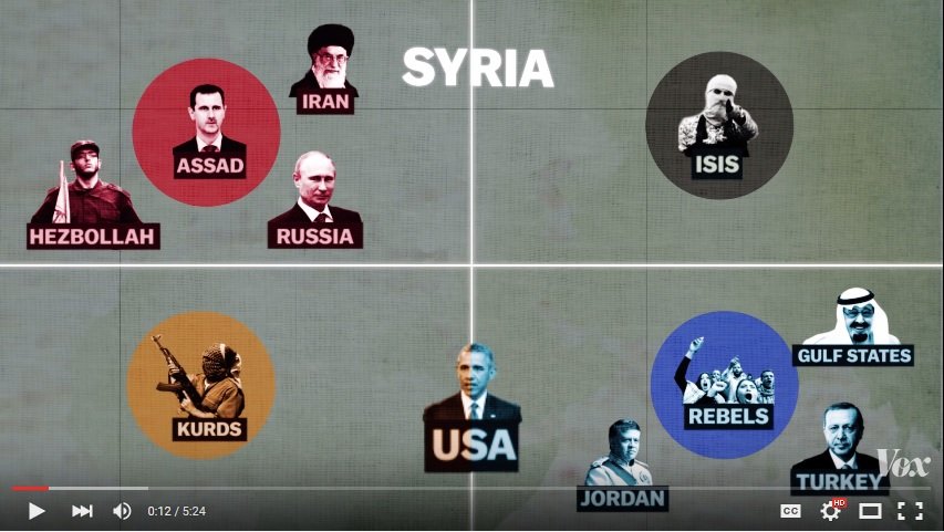 Ο πόλεμος στη Συρία και η άνοδος του ISIS – Βίντεο ενώνει τα κομμάτια του «παζλ» και λύνει όλες σας τις απορίες