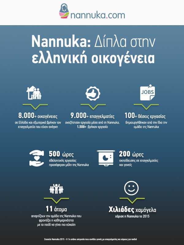 Η εταιρεία Nannuka στηρίζει την Ελληνική οικογένεια