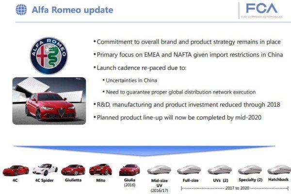 Η Alfa Romeo ετοιμάζει οκτώ νέα μοντέλα έως το 2020