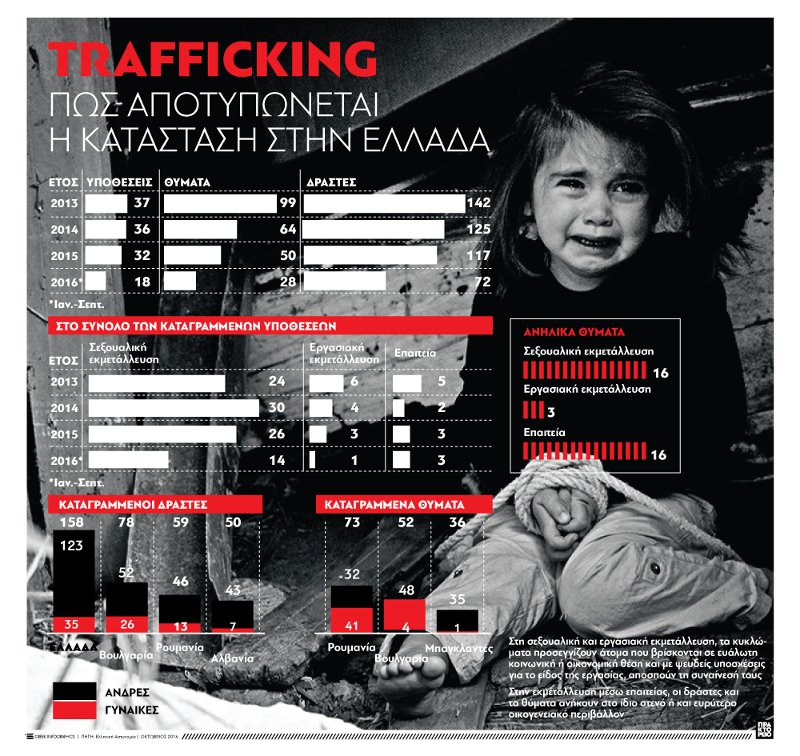 251016-trafficking
