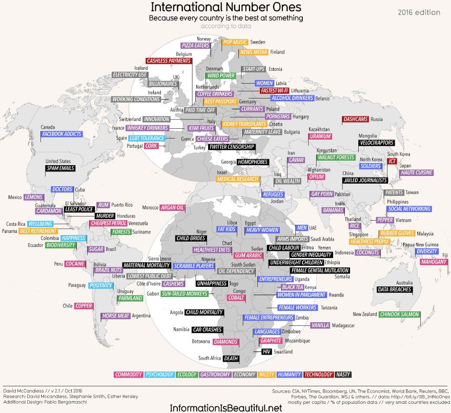 international number ones statistics world map 2016 1