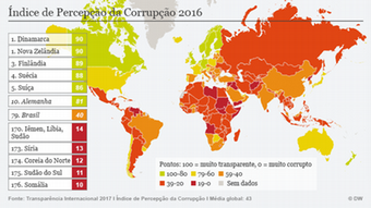 Συνολικά 168 χώρες περιλαμβάνονται στην καταγραφή της Διεθνούς Διαφάνειας