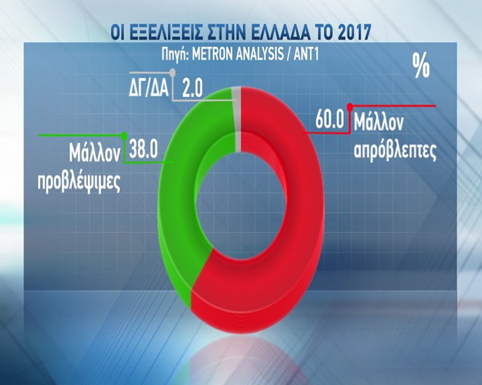 Δημοσκόπηση - Metron Analysis - ΑΝΤ1 - Ελλάδα 2017