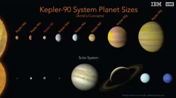 Συγκλόνισε η NASA! Νέο ηλιακό σύστημα με οκτώ πλανήτες, οι δύο στέλνουν και μηνύματα!