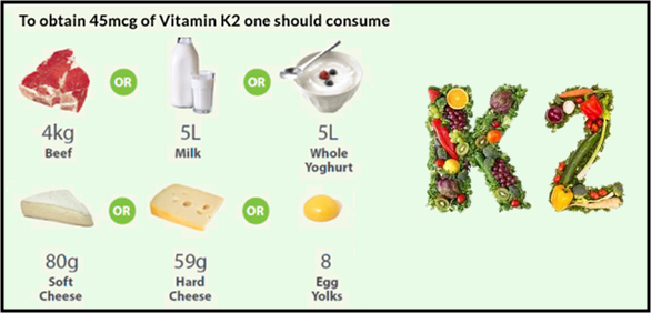 Βιταμίνη Κ2: Η απόλυτη «παρέα» της βιταμίνης D