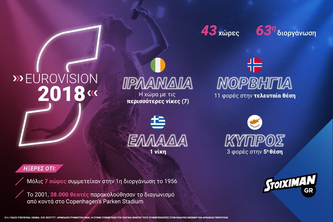 H Stoiximan.gr και στο διαγωνισμό τραγουδιού της Eurovision