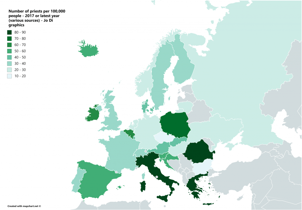 Η Ελλάδα έχει αναλογικά τους περισσότερους παπάδες στην Ευρώπη!