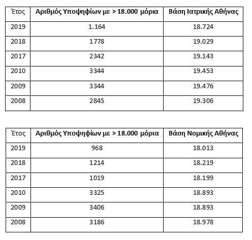 Πανελλήνιες