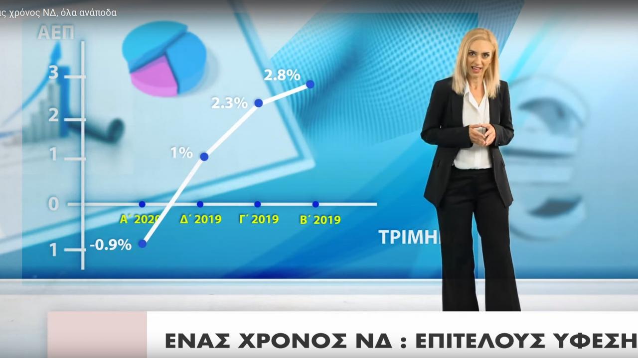 Νέο σποτ ΣΥΡΙΖΑ για τον ένα χρόνο διακυβέρνησης της Νέας Δημοκρατίας(Βίντεο)