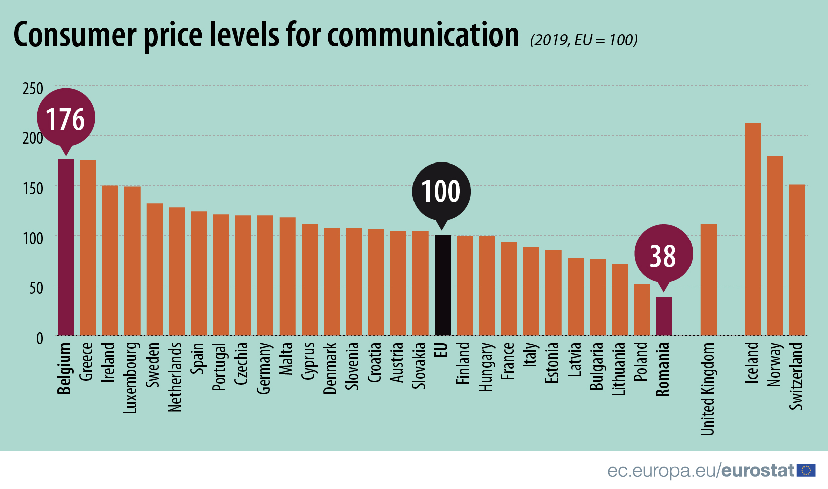Επίπεδα-ρεκόρ ακρίβειας των τηλεπικοινωνιών (και) στην Ελλάδα