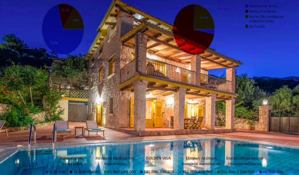 Ισπανική «απόβαση» στο ελληνικό real estate