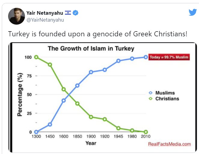 Ο γιος του Νετανιάχου απαντά στον Ερντογάν: «Διαπράξατε γενοκτονία σε Έλληνες χριστιανούς και Αρμένιους»