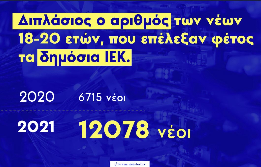 Κυρ. Μητσοτάκης - Δημόσια ΙΕΚ: Δικαιώνεται η επιλογή μας να ενισχύσουμε τη δημόσια εκπαίδευση
