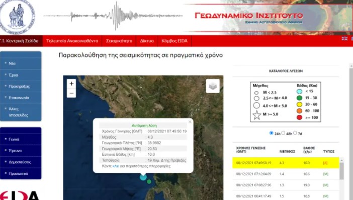 Σεισμός τώρα ταρακούνησε την Πρέβεζα