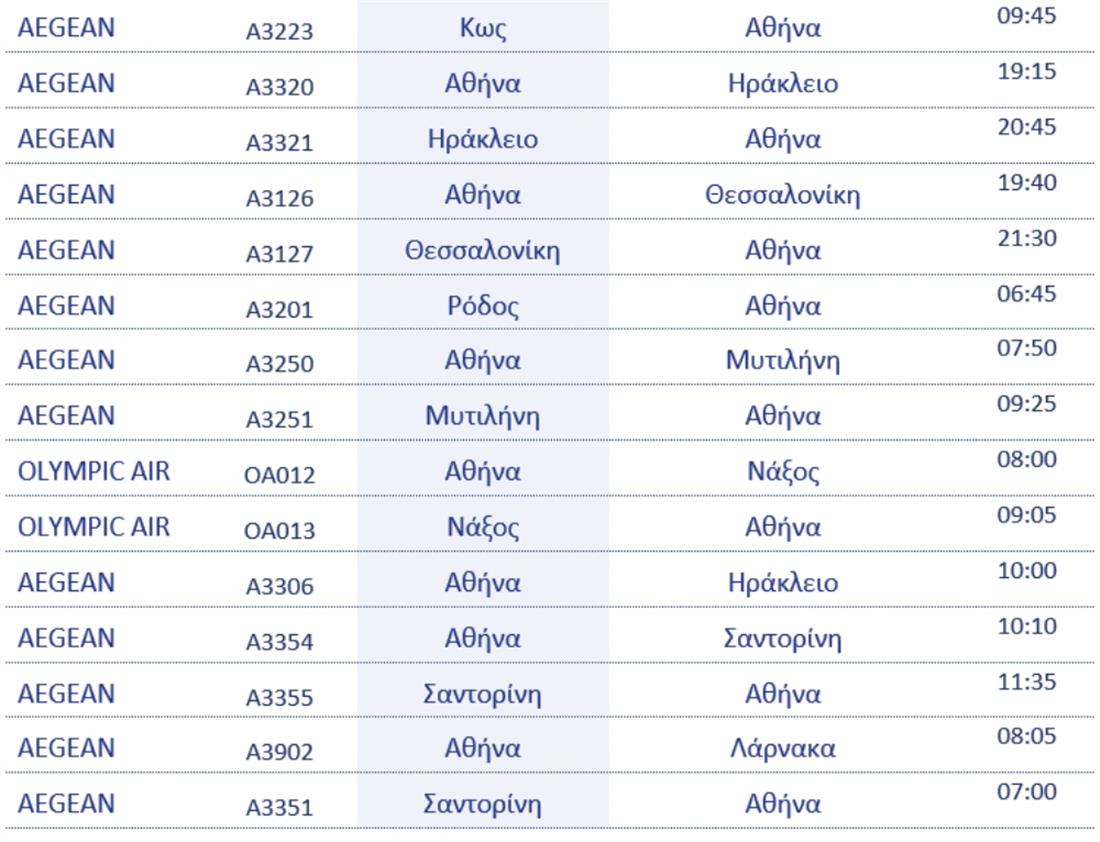 Aegean – Olympic Air: Ποιες πτήσεις ακυρώνονται σήμερα