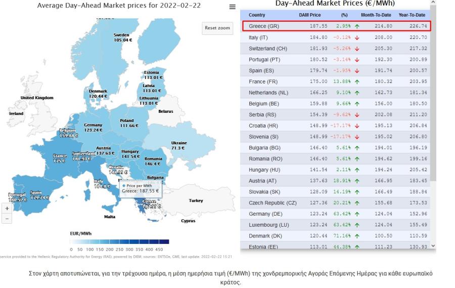 Ακρίβεια: Το ακριβότερο ρεύμα στην Ευρώπη έχει ξανά η Ελλάδα