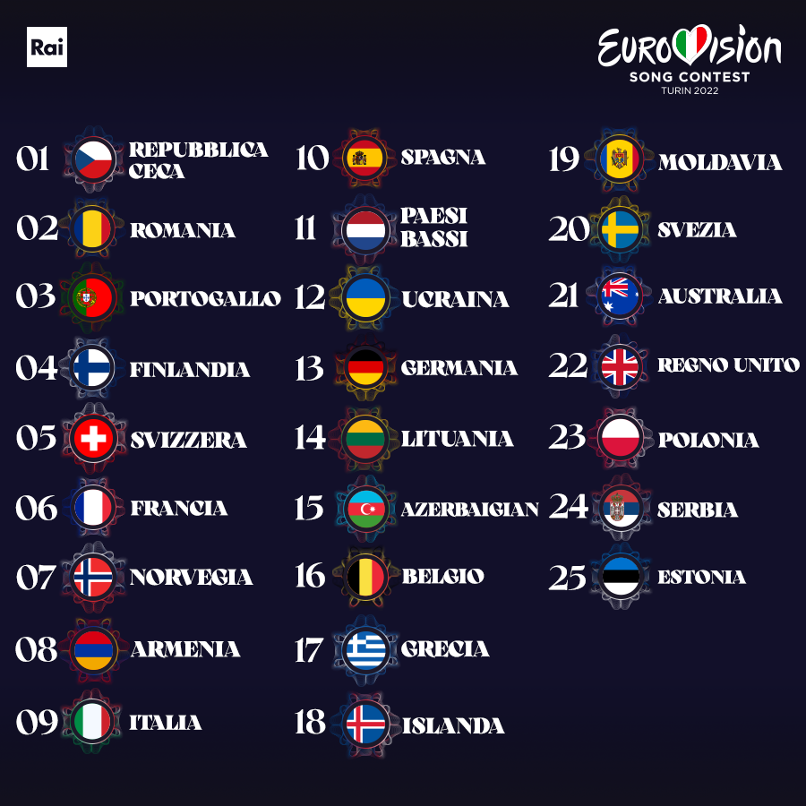 Eurovision 2022: Ξεκίνησε ο μεγάλος τελικός