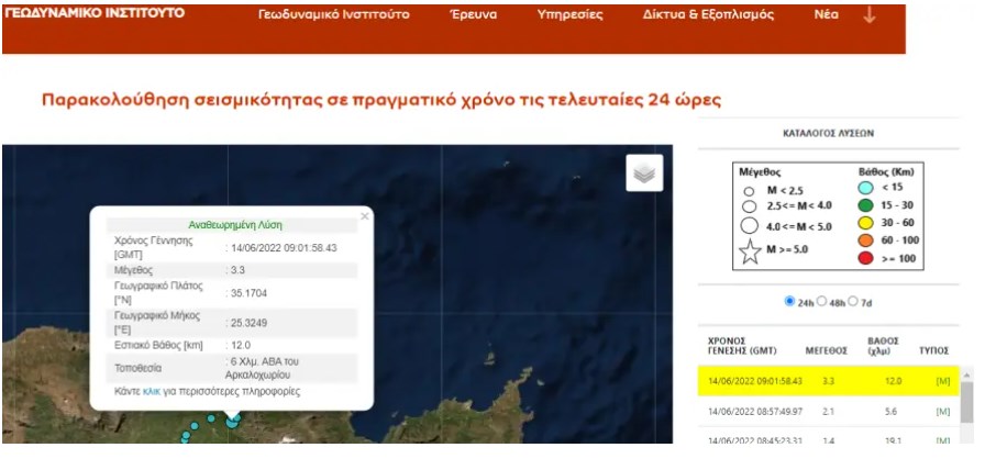 Σεισμός τώρα: 3,3 Ρίχτερ με επίκεντρο το Αρκαλοχώρι στην Κρήτη