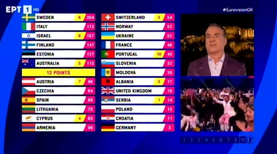 O Φώτης Σεργουλόπουλος για το 4άρι της Ελλάδας στην Κύπρο στην Eurovision.  «Δεν είχα καμία σχέση με τις ψήφους τις επιτροπής»