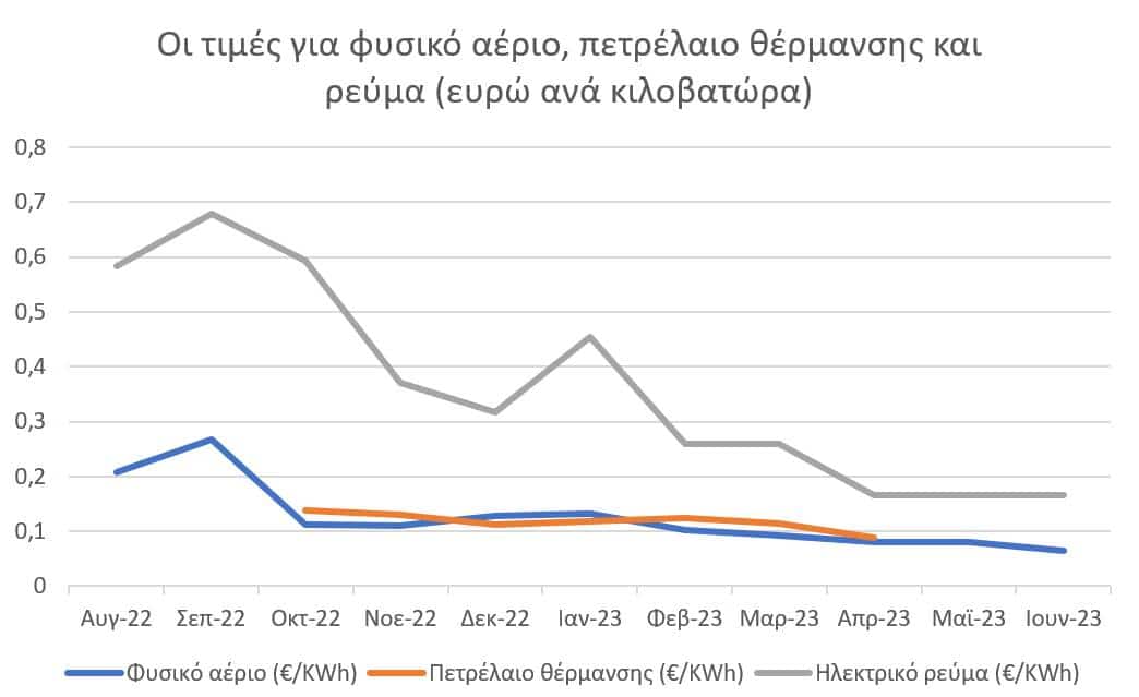 Πετρέλαιο θέρμανσης