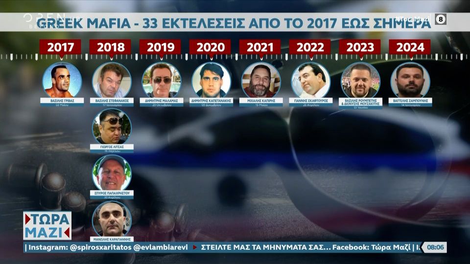 Greek Mafia: 33 συμβόλαια θανάτου από το 2017 - Οι απαρχές του μεγάλου «ξεκαθαρίσματος»